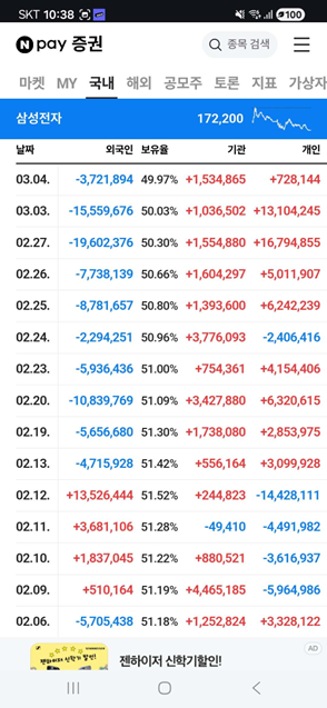 霍尔木兹危机震动韩国！“全球最牛”股市两天蒸发3万亿，外资提前出逃，散户还在抄底