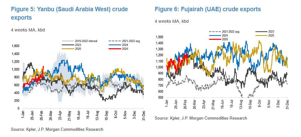 真正的油价冲击！中东原油“停产潮”即将来到