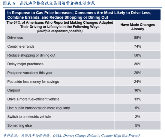 华创证券张瑜：油价上涨，对中美通胀影响多大？