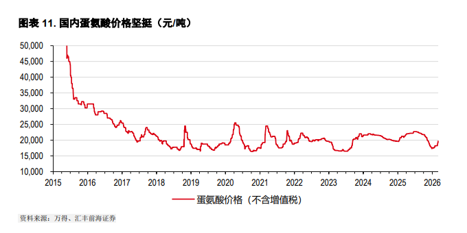 没了卡塔尔的LNG—中国化工的机会，亚洲电力的风险