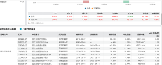 养老？狂跌不止！民生加银养老三年跌超30%，基民：这基金能把我送走