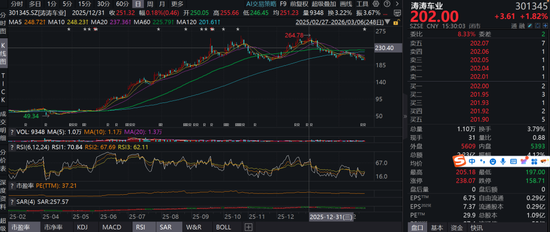 养老？狂跌不止！民生加银养老三年跌超30%，基民：这基金能把我送走