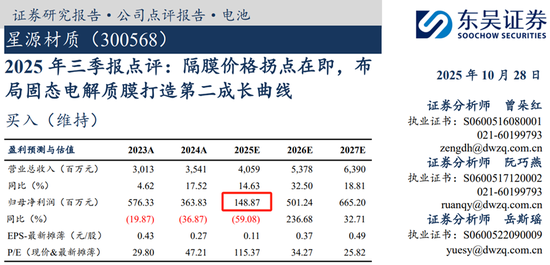 星源材质冲刺港股IPO，业绩连续三年下滑，遭东吴证券大幅下调预期