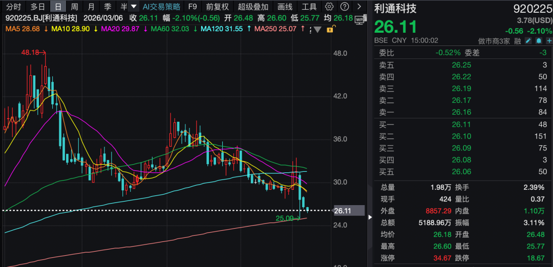 业绩将出现转折点，300109，火了！机构密集调研