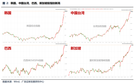 广发策略：美伊局势和两会后的市场最新判断，建议配置一季报确定性高的存储、半导体设备等行业