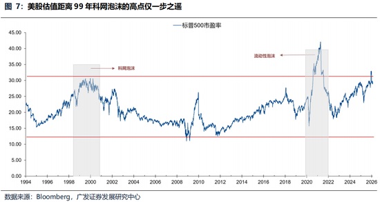 广发策略：美伊局势和两会后的市场最新判断，建议配置一季报确定性高的存储、半导体设备等行业