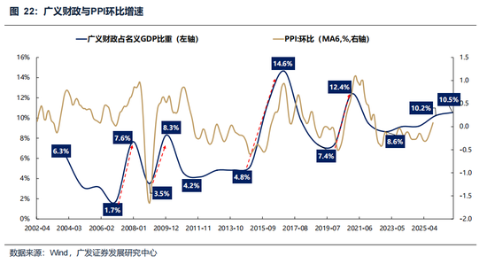 广发策略：美伊局势和两会后的市场最新判断，建议配置一季报确定性高的存储、半导体设备等行业