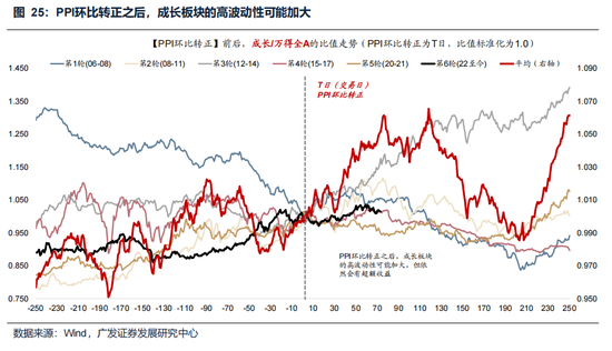 广发策略：美伊局势和两会后的市场最新判断，建议配置一季报确定性高的存储、半导体设备等行业