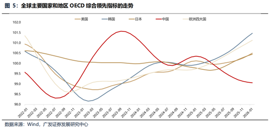 广发策略：美伊局势和两会后的市场最新判断，建议配置一季报确定性高的存储、半导体设备等行业