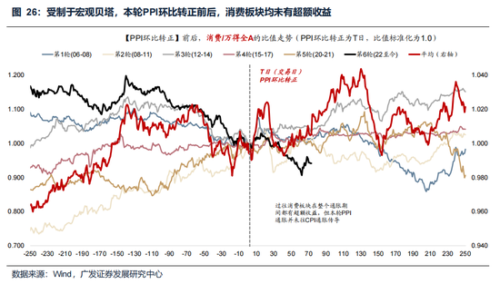 广发策略：美伊局势和两会后的市场最新判断，建议配置一季报确定性高的存储、半导体设备等行业