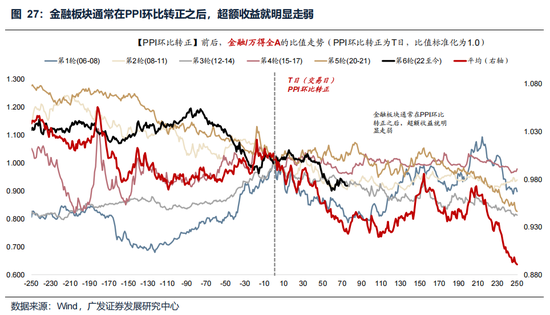 广发策略：美伊局势和两会后的市场最新判断，建议配置一季报确定性高的存储、半导体设备等行业
