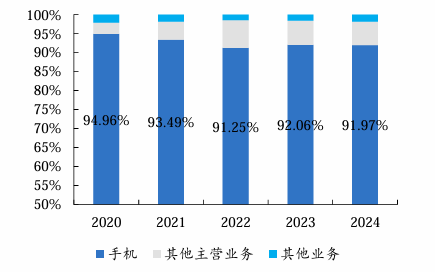储存芯片涨价、巨头围剿，传音控股如何自救？