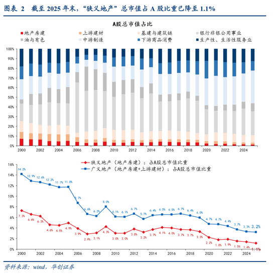 张瑜：中国地产“脱敏”三步曲，股市或已初步完成对地产股的脱敏，消费脱敏正在进行中，投资脱敏仍需时日