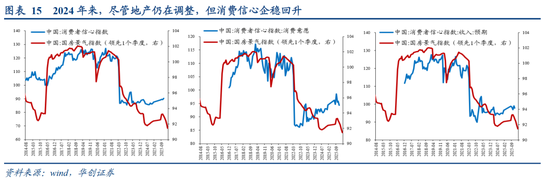 张瑜：中国地产“脱敏”三步曲，股市或已初步完成对地产股的脱敏，消费脱敏正在进行中，投资脱敏仍需时日