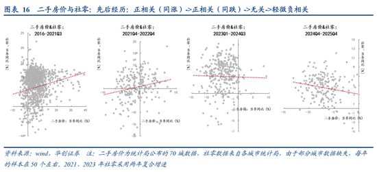 张瑜：中国地产“脱敏”三步曲，股市或已初步完成对地产股的脱敏，消费脱敏正在进行中，投资脱敏仍需时日