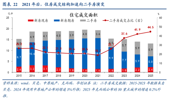 张瑜：中国地产“脱敏”三步曲，股市或已初步完成对地产股的脱敏，消费脱敏正在进行中，投资脱敏仍需时日