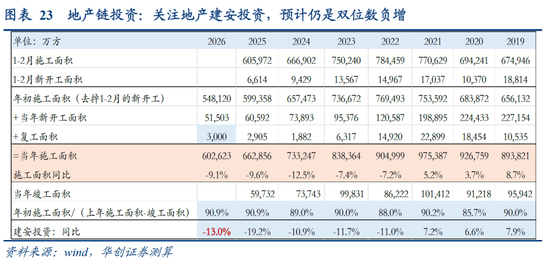 张瑜：中国地产“脱敏”三步曲，股市或已初步完成对地产股的脱敏，消费脱敏正在进行中，投资脱敏仍需时日