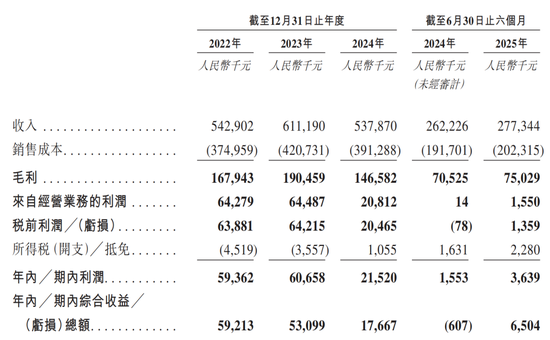 6家港股IPO获中国证监会备案