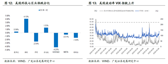 广发宏观郭磊：地缘政治冲突框架下的五类资产交易逻辑，市场或产生新的主线交易