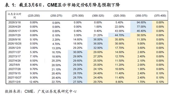 广发宏观郭磊：地缘政治冲突框架下的五类资产交易逻辑，市场或产生新的主线交易