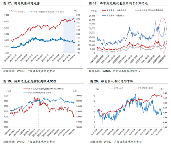 广发宏观郭磊：地缘政治冲突框架下的五类资产交易逻辑，市场或产生新的主线交易