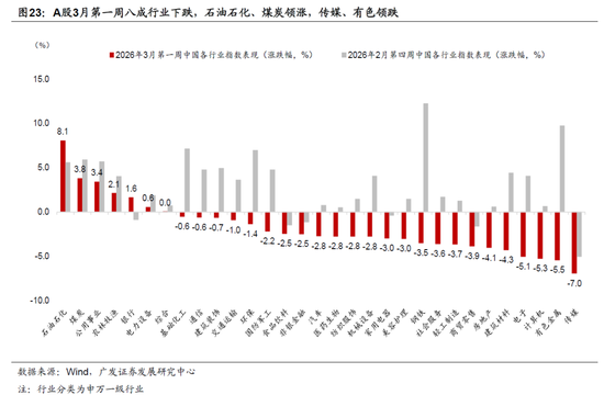 广发宏观郭磊：地缘政治冲突框架下的五类资产交易逻辑，市场或产生新的主线交易