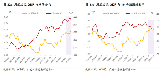 广发宏观郭磊：地缘政治冲突框架下的五类资产交易逻辑，市场或产生新的主线交易