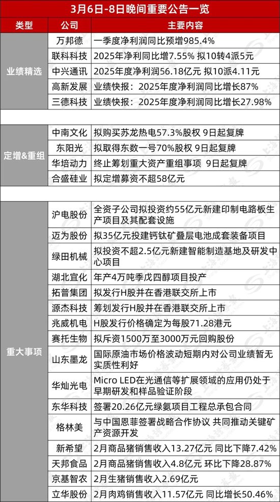 002445重大资产重组，周一复牌