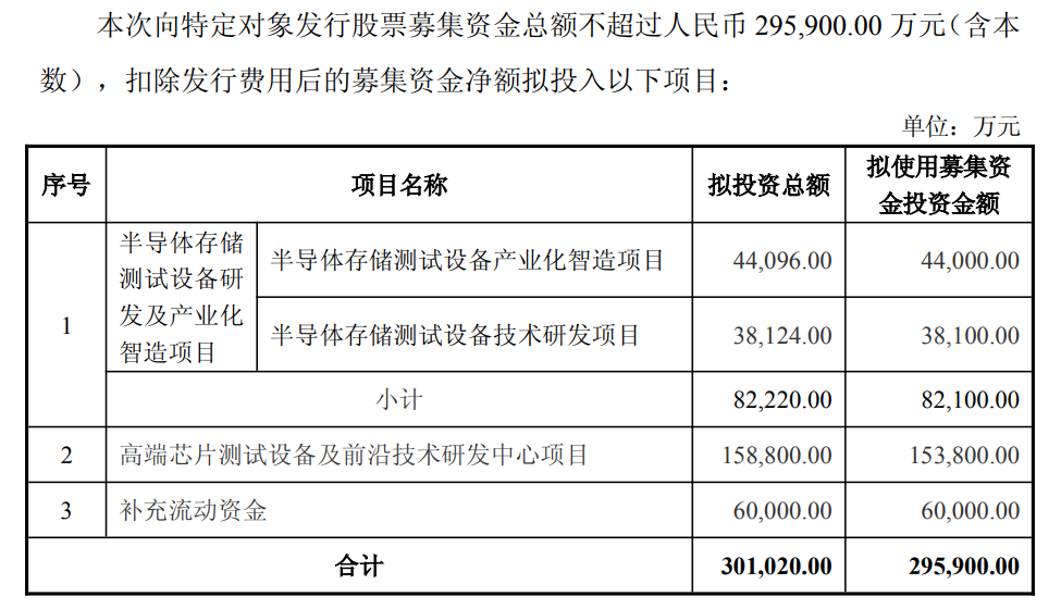 深圳百亿上市公司,落子浦东!