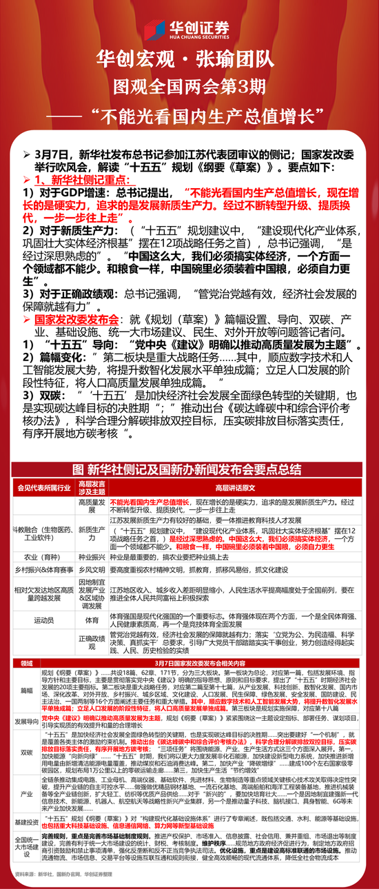 华创证券张瑜解读两会：“不能光看国内生产总值增长”