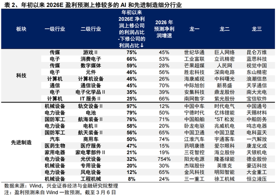 兴证策略张启尧团队：地缘冲击、油价冲高下的配置思路