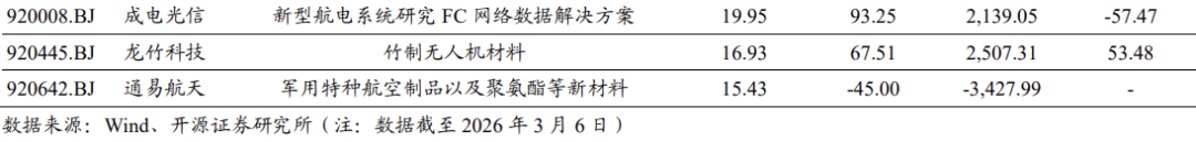 【北交所科技新产业】政府工作报告 12 大产业方向全梳理：北交所“新质生产力”资产图谱解析No.108