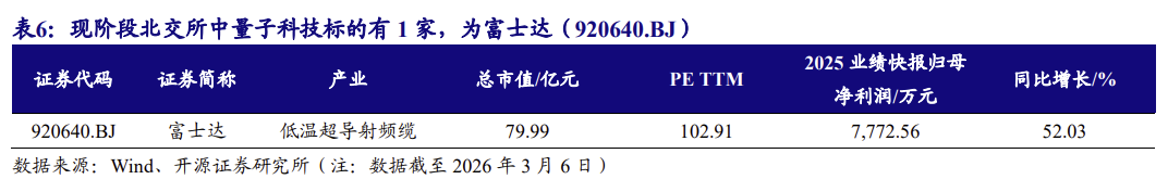 【北交所科技新产业】政府工作报告 12 大产业方向全梳理：北交所“新质生产力”资产图谱解析No.108