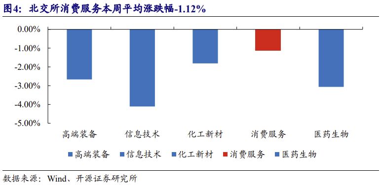 【北交所科技新产业】政府工作报告 12 大产业方向全梳理：北交所“新质生产力”资产图谱解析No.108