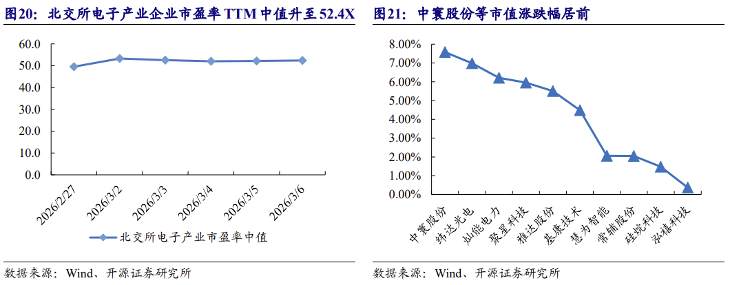 【北交所科技新产业】政府工作报告 12 大产业方向全梳理：北交所“新质生产力”资产图谱解析No.108
