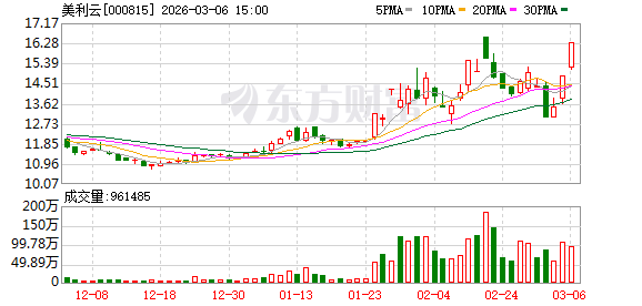 美利云：股票交易异常波动