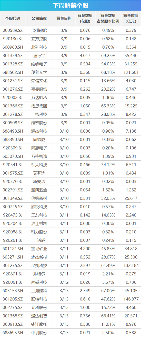 下周影响市场重要资讯前瞻:CPI、PPI数据发布在即,成品油将迎调价窗口,多个行业盛会将陆续召开