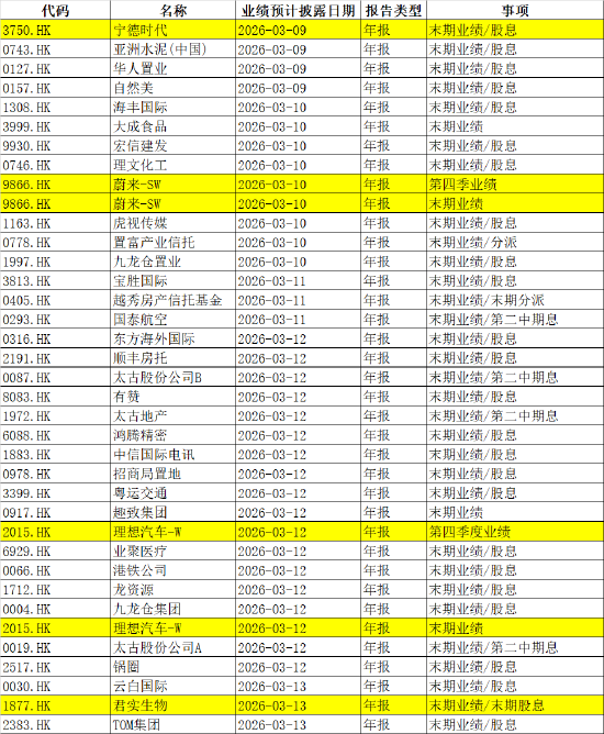 下周影响市场重要资讯前瞻:CPI、PPI数据发布在即,成品油将迎调价窗口,多个行业盛会将陆续召开