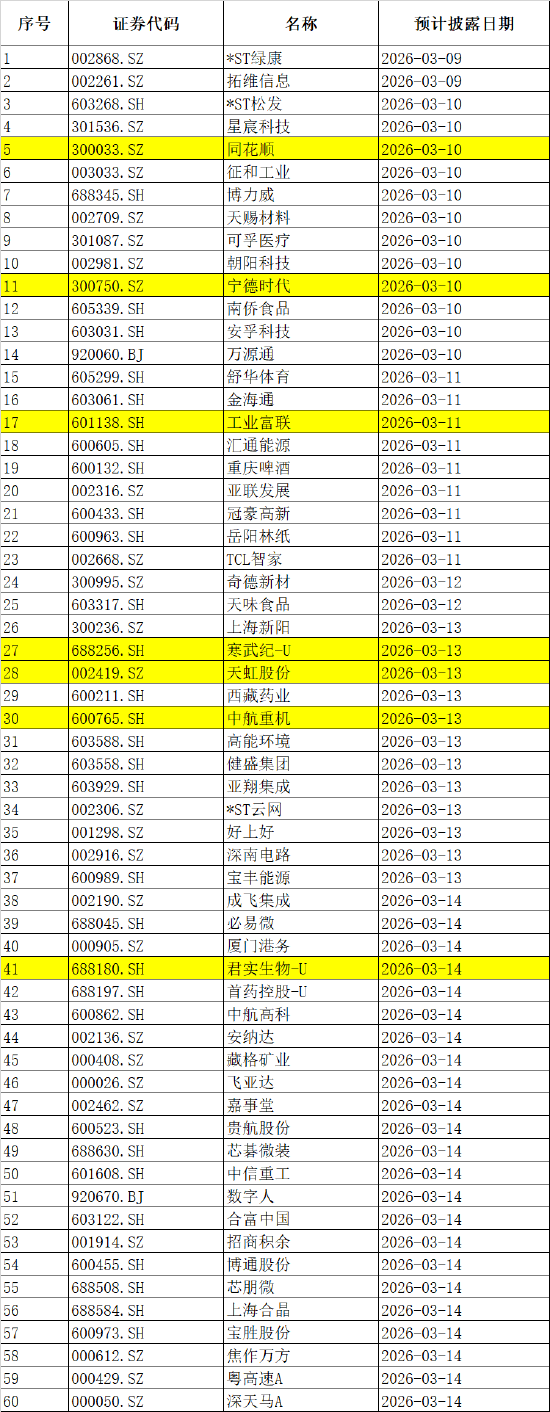 下周影响市场重要资讯前瞻:CPI、PPI数据发布在即,成品油将迎调价窗口,多个行业盛会将陆续召开