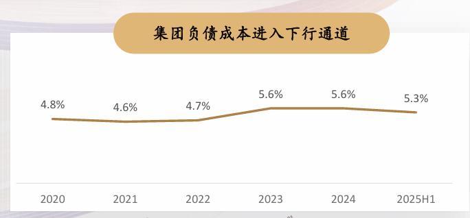 千亿级别净资产 VS 280亿市值：NAV视角下复星的\