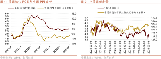 招商策略：美伊地缘冲突对A股的影响与投资策略展望