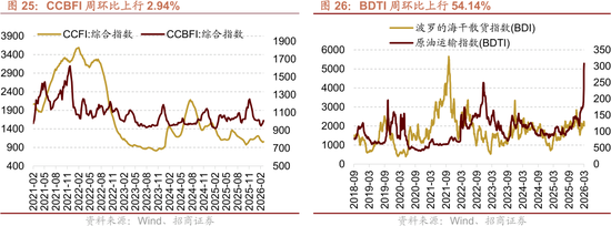 招商策略：美伊地缘冲突对A股的影响与投资策略展望
