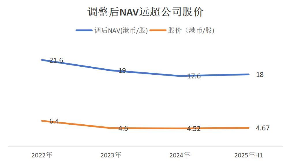 千亿级别净资产 VS 280亿市值:NAV视角下复星的\