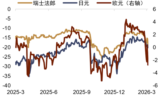 中东地缘风险能否逆转美元跌势？