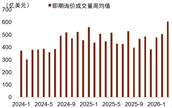 中东地缘风险能否逆转美元跌势？