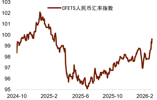 中东地缘风险能否逆转美元跌势？