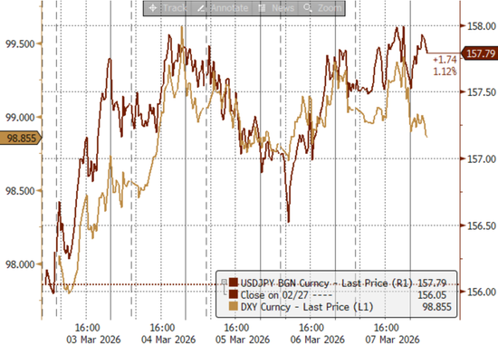 中东地缘风险能否逆转美元跌势？