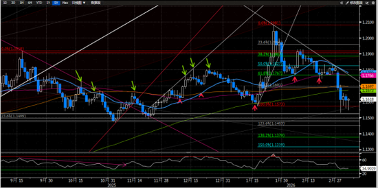 中东地缘风险能否逆转美元跌势？