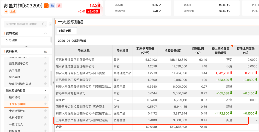 杨东、董承非最新持仓曝光 盈利驱动行情有望启动