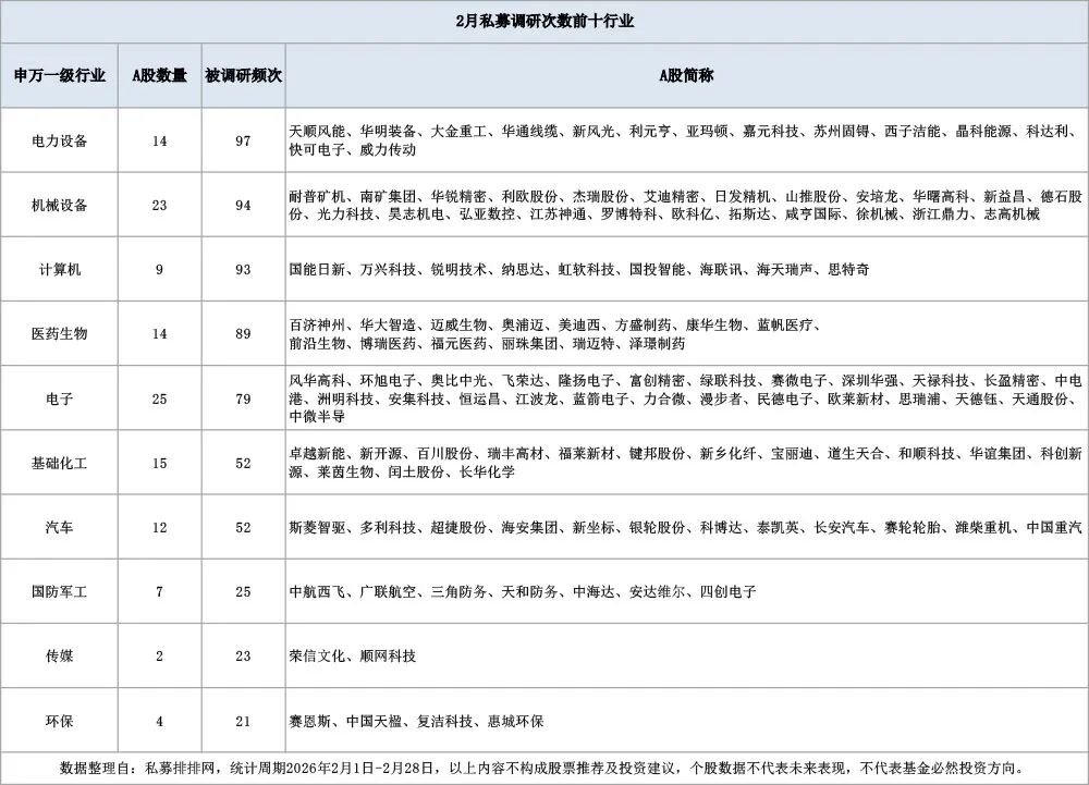 杨东、董承非最新持仓曝光 盈利驱动行情有望启动
